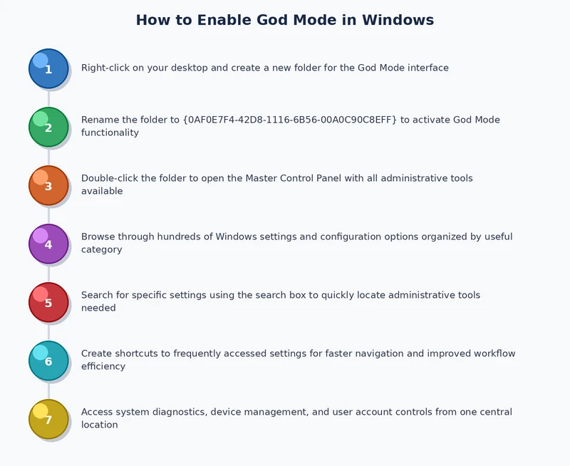 inside windows god mode folder showing alphabetical categories and settings shortcuts