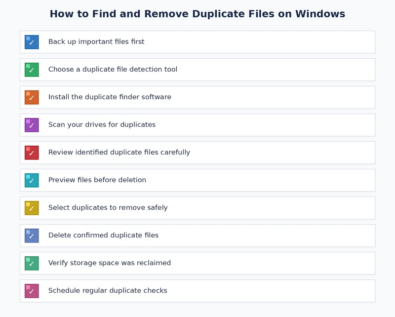 checklist for safely finding and removing duplicate files on windows step by step