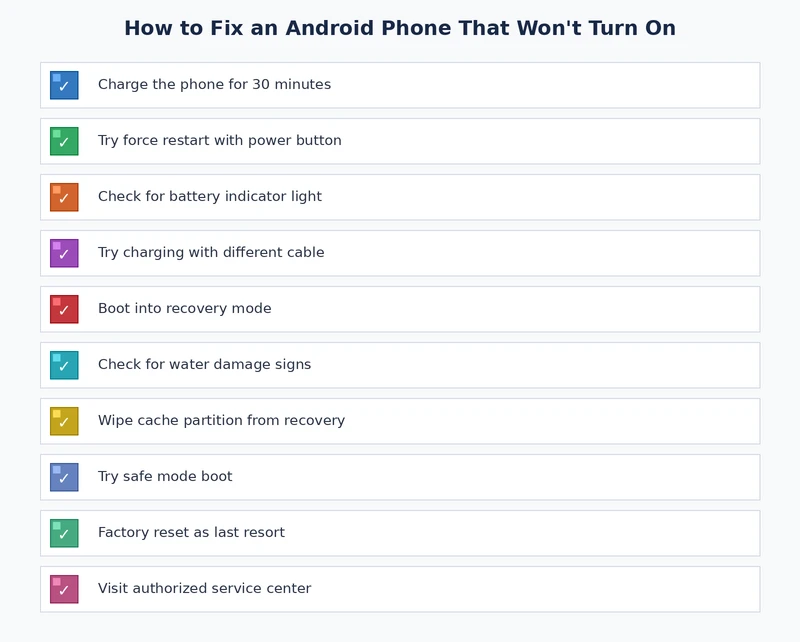Android phone won't turn on fix checklist — step-by-step troubleshooting flowchart