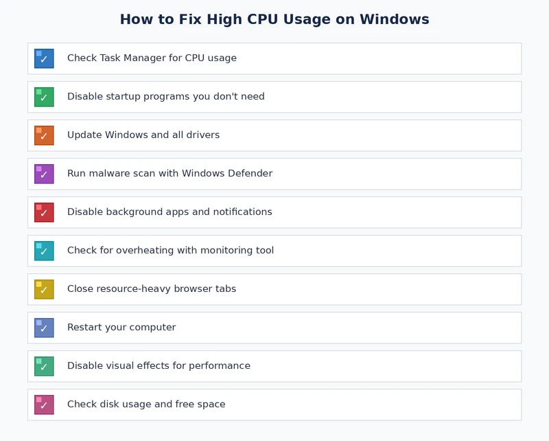 Checklist for fixing high CPU usage on Windows step by step