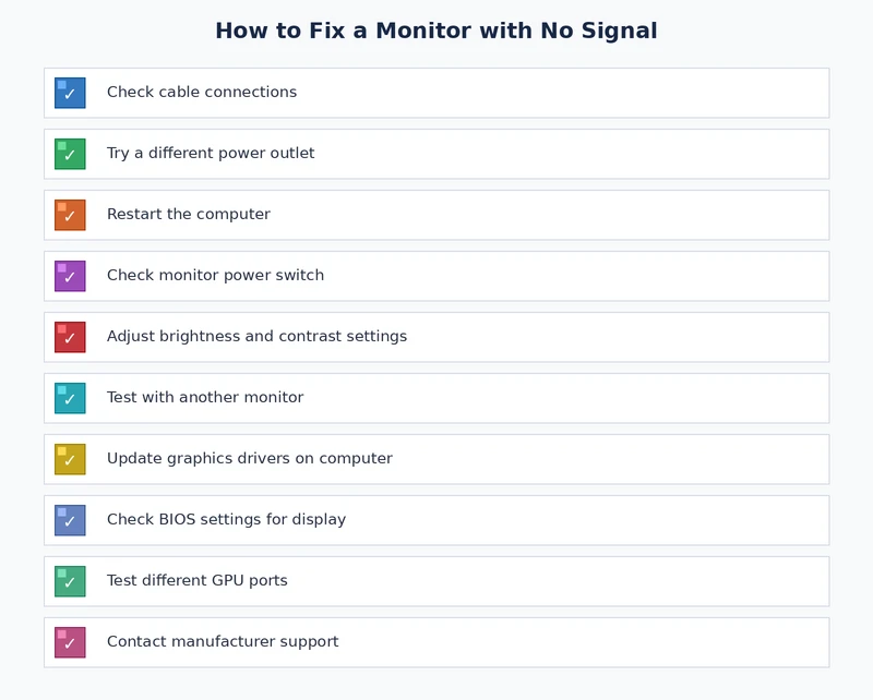 monitor no signal fix checklist — cable, input source, driver, and BIOS diagnostic steps