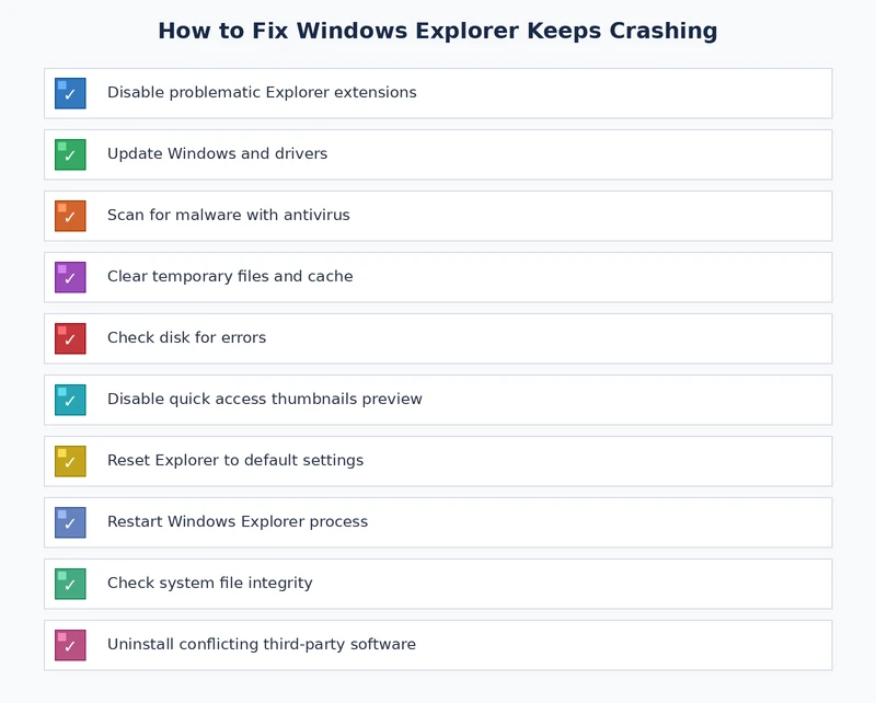 Step-by-step checklist to fix Windows Explorer keeps crashing