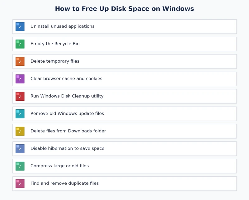 disk space cleanup checklist for Windows — step-by-step visual reference guide