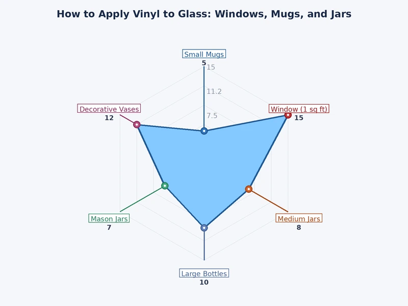 comparison chart of permanent vs removable vinyl performance on windows mugs and jars