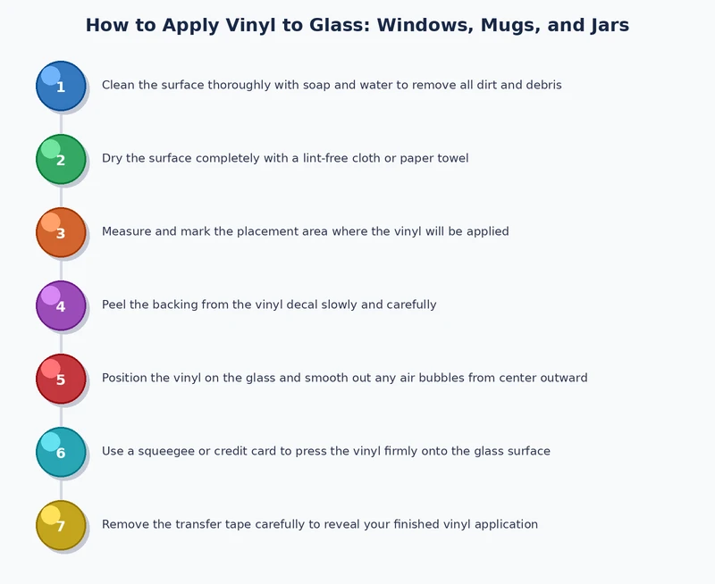 nine-step process diagram for how to apply vinyl to glass from cutting through final inspection