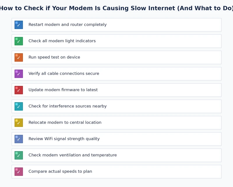 modem diagnostic checklist — steps to identify if modem is causing slow internet from bypass test to replacement decision