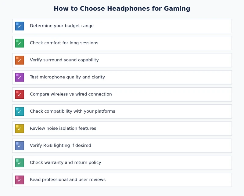 gaming headset buying checklist — key evaluation criteria before purchasing