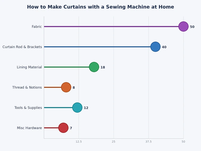 comparison chart of curtain fabric types and their properties for sewing machine projects