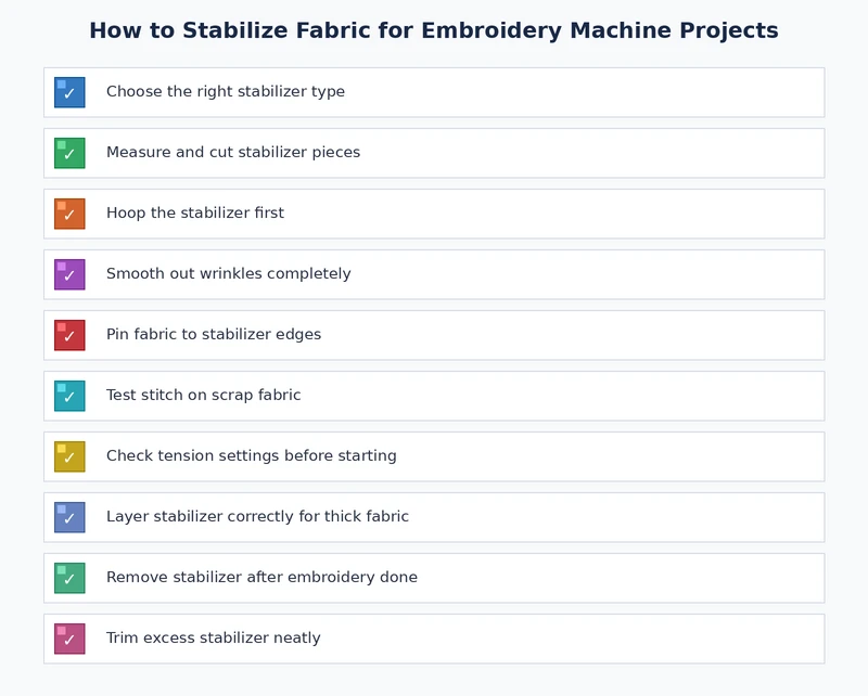 embroidery stabilizer selection checklist by fabric type for machine embroidery projects