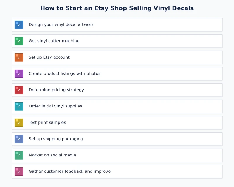 etsy vinyl decal shop launch checklist showing key setup steps