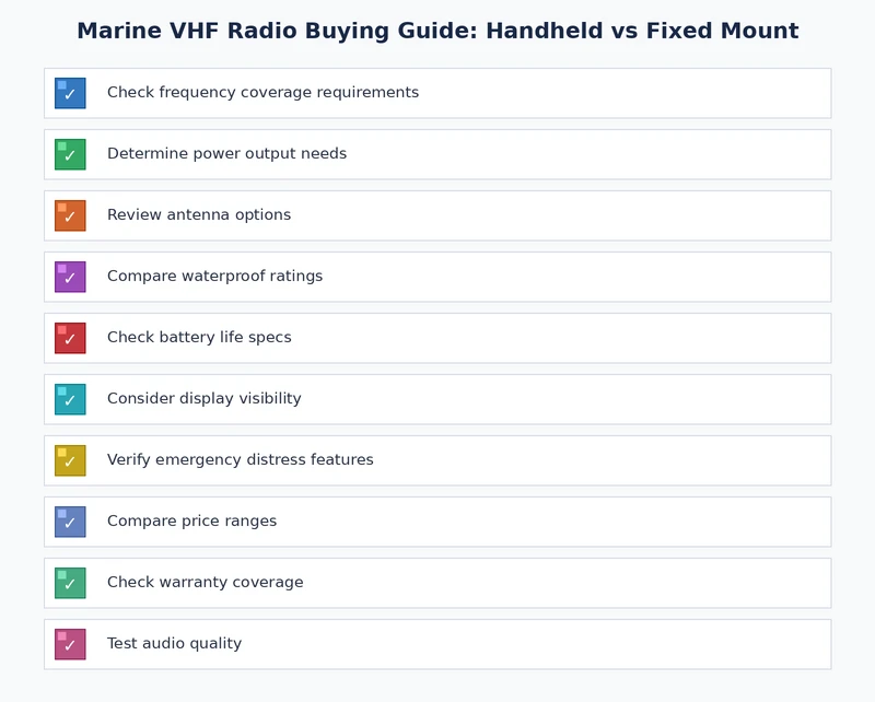 Marine VHF radio installation checklist covering antenna, wiring, DSC setup, and testing
