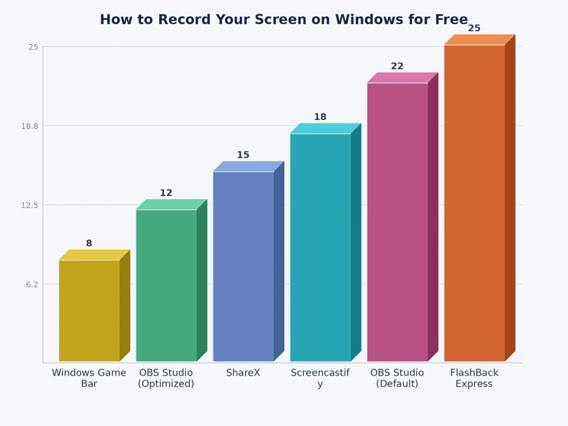 Feature comparison chart of free Windows screen recording tools