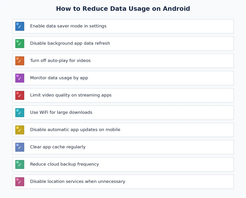 Android data usage reduction checklist with key settings and actions