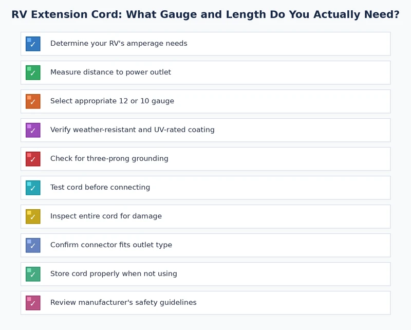 RV extension cord gauge selection checklist covering amperage service type length and safety inspection steps