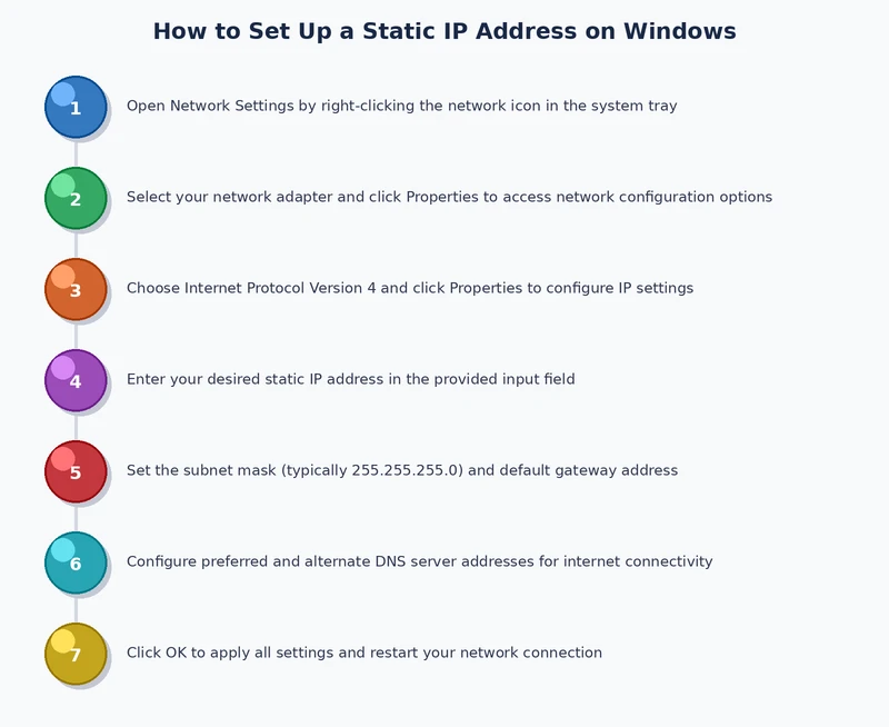 Process diagram showing two methods for setting up a static IP address on Windows