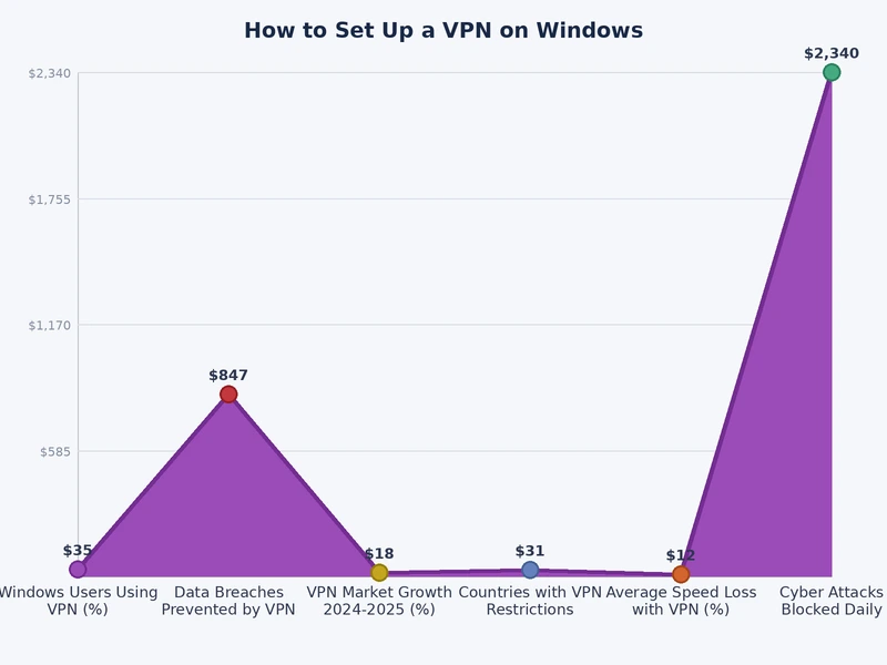 comparison chart of VPN protocols for Windows including IKEv2 WireGuard and OpenVPN