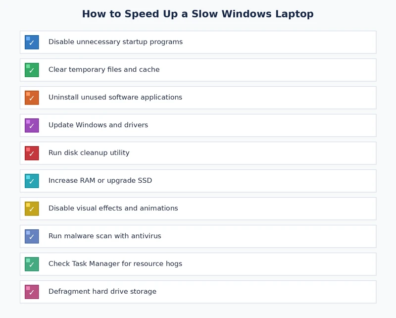 Checklist of steps to speed up a slow Windows laptop including startup cleanup and SSD upgrade