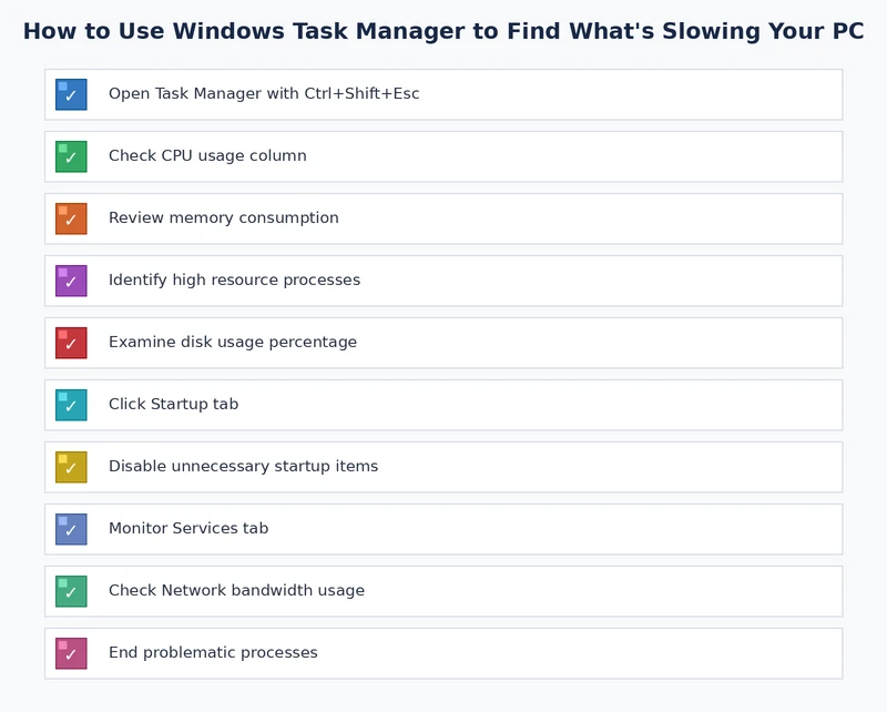 Step-by-step checklist for using Windows Task Manager to find and fix a slow PC