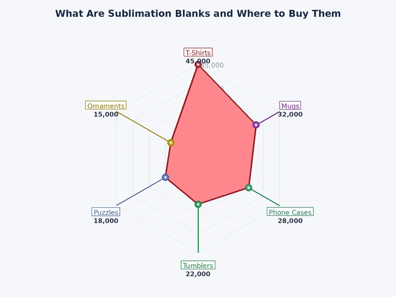 Chart comparing sublimation blank types by material, polyester content, and recommended heat press temperature