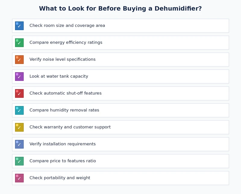 Dehumidifier buying guide checklist covering capacity, drain options, and maintenance habits