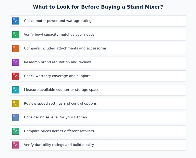 Stand mixer buying guide checklist covering motor, bowl capacity, attachments, build quality, and warranty